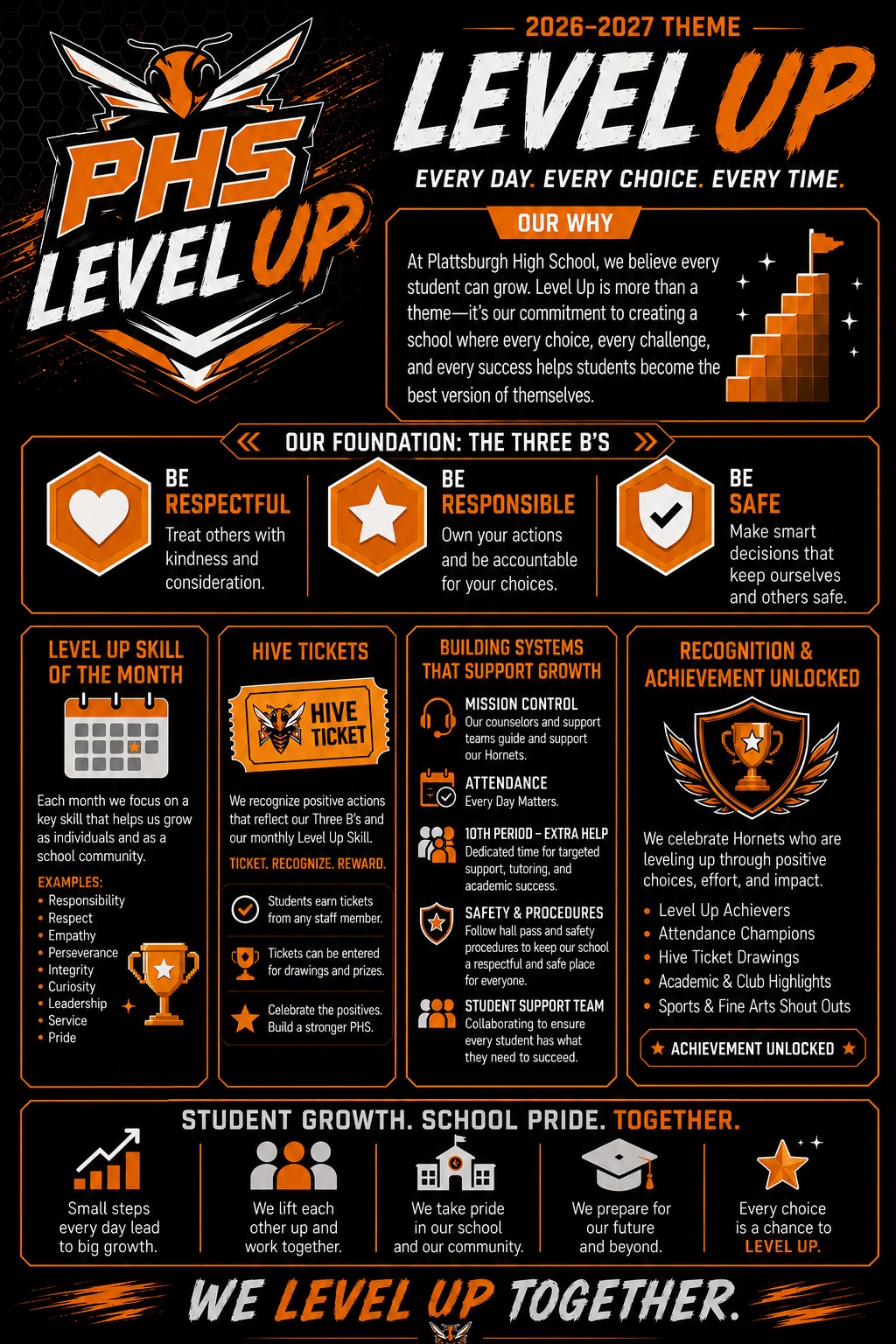 Level Up Description Foundation, 3Bs and School Pride